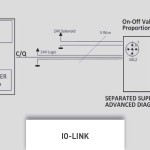io-link schema valves connectées duplomatic oleodinamica